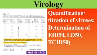 Quantification of viruses Determination of EID50 LD50 TCID50 UrduHindi MASMentor [upl. by Lux755]