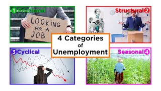 Types of Unemployment Frictional Structural Cyclical and Seasonal [upl. by Blisse585]