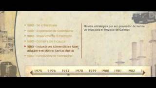 HISTORIA EMPRESARIAL COLOMBIA  BICENTENARIO [upl. by Josy]