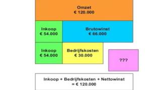 Winstbalk deel I  les economie [upl. by Litman886]