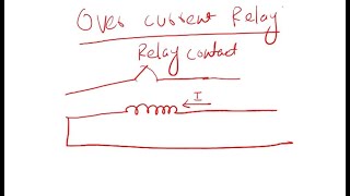 Overcurrent Protection Relay Part 1 in HindiUrdu [upl. by Aiekram183]