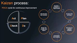 KAIZEN Continuous improvement [upl. by Enaek154]