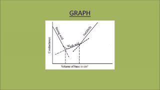 Determination of the Strength of Mixture of Acetic Acid and Hydrochloric Acid by Conductometry [upl. by Lindly462]