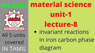 material science  what is Eutectic Peritectic Eutectoid reaction  Anna univeristy [upl. by Yasu508]