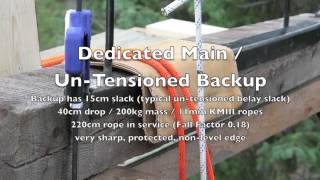 Rope Rescue Systems Testing  MainBelay BackUp Failures [upl. by Netneuq418]