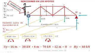 Ejercicio 102 de resitencia de materiales de Pytel amp Singer [upl. by Citarella]