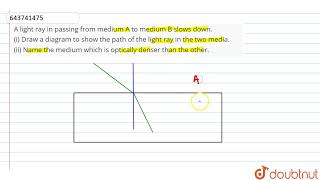 A light ray in passing from medium A to medium B slows down i Draw a diagram to show the pat [upl. by Admana]