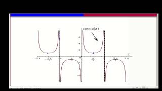 Aula 14 As funções cossecante secante e cotangente [upl. by Aymahs]