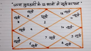 जन्म कुंडली के सभी भाव में सूर्यhoroscope hindiVedic astrologyhoroscope [upl. by Haddad110]