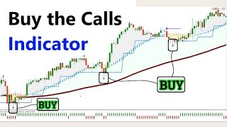 SCREENER Calls Option Breakout Indicator [upl. by Einahpetse]