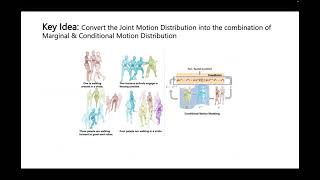 ECCV 2024 FreeMotion A Unified Framework for Numberfree TexttoMotion Synthesis [upl. by Tiffanle707]