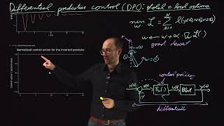 Differential predictive control global vs local optima DS4DS 709 [upl. by Bekaj]