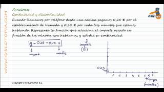 Funciones Continuidad y discontinuidad 3º de ESO matemáticas [upl. by Eiloj82]