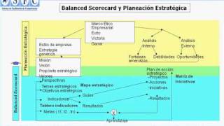 El Balanced Scorecard y la Planeación Estratégica [upl. by Aynos]