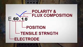 E6010 welding electrode Complete Guide [upl. by Nicko547]