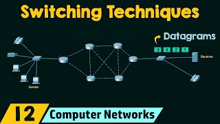 Switching Techniques in Computer Networks [upl. by Anayra]