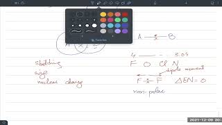 Polarity  AS amp A level  Chemistry  Ahmed Bokhari [upl. by Aidnyl]