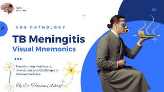 TB meningitis Pathology  Visual Mnemonics  Morphology  CNS Pathology  Crack NEET PG USMLE MBBS [upl. by Stern491]