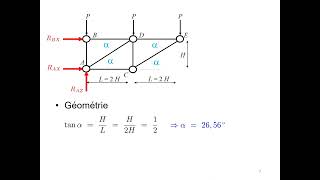 Treillis calcul partie1 [upl. by Olegnaleahcim]