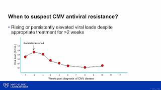 Cytomegalovirus Antiviral Resistance Testing [upl. by Eaj]