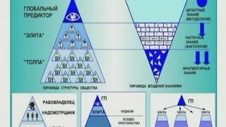 Что или кто такой глобальный предиктор [upl. by Eeralih]