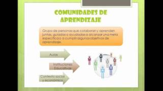 Comunidades Virtuales de Aprendizaje [upl. by Legnaleugim]