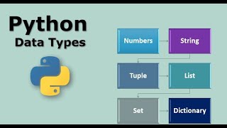 Python Data Types Explained  Beginners Guide to Python Programming [upl. by Crim]