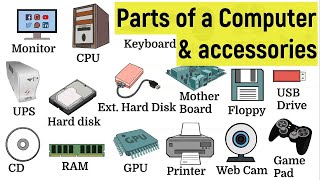 What are the 5 types of hardware [upl. by Resiak]