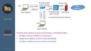 Configuring VLAN Routing with routed port [upl. by Adnilema598]