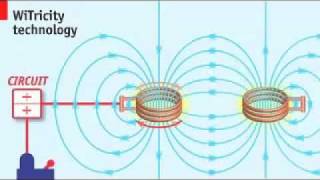 How Wireless Energy Transfer Works [upl. by Tshombe]