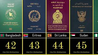 World Most Powerful Passports 2024 [upl. by Mastic]