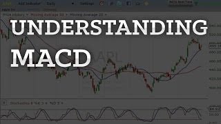 Understanding MACD Indicator Moving Average ConvergenceDivergence  Explained Simply In 3 Minutes [upl. by Grosmark]