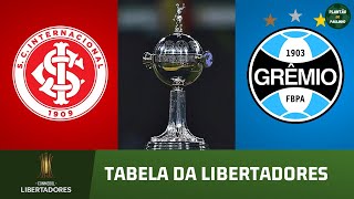 A sequência de jogos de Inter e Grêmio na fase de grupos da Libertadores [upl. by Atiluap238]