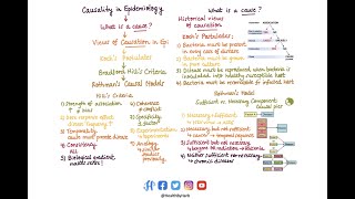 Causality in Epidemiology [upl. by Littlejohn163]