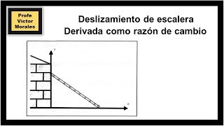 Derivada como Razón de cambio Deslizamiento de escalera [upl. by Gregoor140]