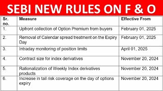 SEBI NEW RULES FOR F amp O  TAMIL  SEBI FampO LATEST NEWS TAMIL [upl. by Stefa641]