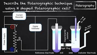 Describe the Polarographic technique using H shaped Polarographic cell [upl. by Gerladina290]