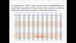 Distribuciones Muestrales parte IIwmv [upl. by Akerdnahs]