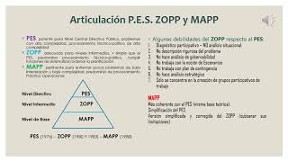 Clase 7 MAPP Características y Pasos [upl. by Llenart]