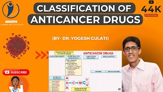 How to Remember Classification of Anticancer Drugs [upl. by Gibbie360]