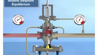 Spirax Sarco 25PRV Pressure Reducing Valve Operation [upl. by Narahs]