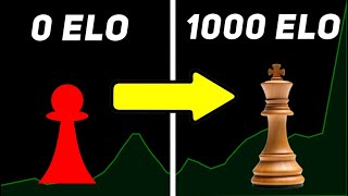 Want to reach 1000 ELO without theory [upl. by Adda]