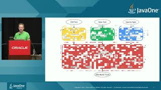 JUnit 5 New Opportunities for Testing on the JVM [upl. by Shel]