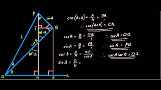 cosABcosAcosBsinAsinB proof  geometrical [upl. by Dodds]