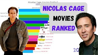 Nicolas Cage movies ranked  Top 15 Highest Grossing Nicolas Cage Movies  Best Nicolas Cage Movies [upl. by Artus]