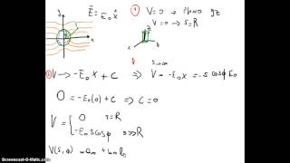 123 Electromagnetismo  Electrostática  Ecuación de Laplace en cilíndricas tubo cilíndrico metálico [upl. by Letnohc]