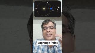 What is lagrange point  Aditya L1 aerospace program of India  ISRO [upl. by Gwenette]