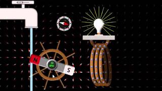 Elektriciteit en magnetisme 11 Inductiespanning [upl. by Atiuqin]