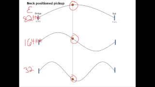 Guitar Physics  String Vibration In a Nutshell [upl. by Kristofor]