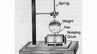 Seismograph or seismometer and seismogram in hindi [upl. by Modla49]